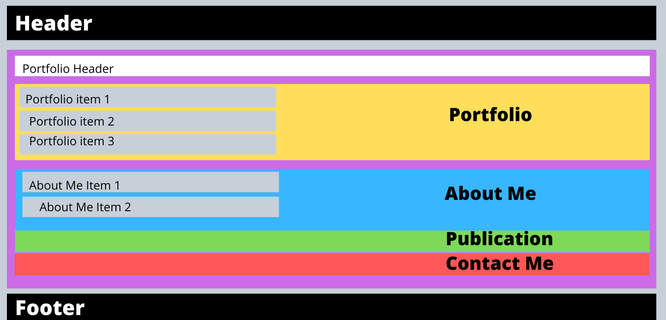 Wirefram for Before Flexbox